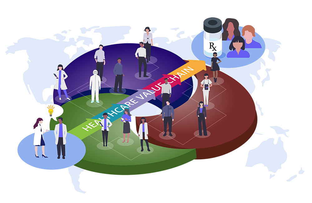 Graphic illustration showing two biomedical scientists or doctors on one side of a large circle that is the CBI logo with many different people of the healthcare industry layered on it, from these two people a multi-colored arrow line goes across the circle with the worlds &quot;healthcare value chain&quot; and ends on the other side of the circle where a medicine vial and several people of different ethnicities and genders are together. Under it all is a map of the world.